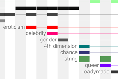 Detail of the timeline